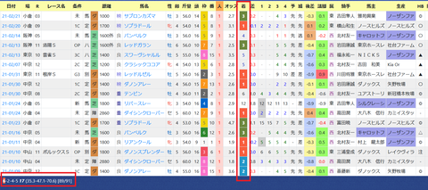 安田隆行厩舎３