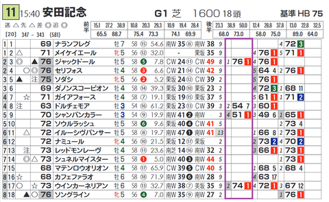 ジャックドール（「脚質別最高ハイブリッド指数」）