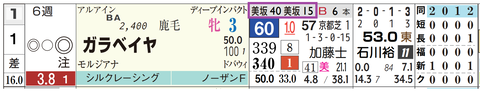 福島９Ｒ２