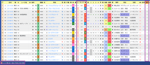 黒岩陽一厩舎２