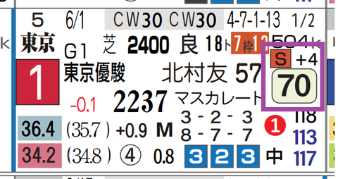 クロワデュノール（ダービー）