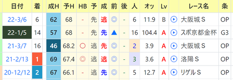 CapD20220330_15