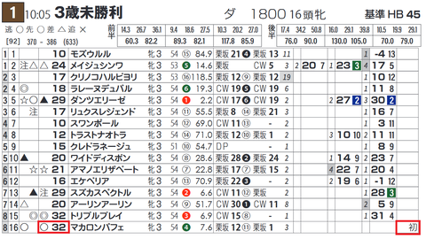 京都１Ｒ６