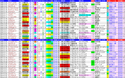 「データパック」ダイヤモンドＳ