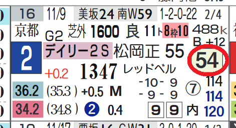 ウイングレイテスト(デイリー杯2歳S)