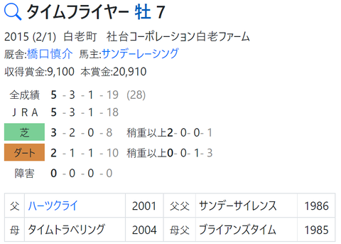 CapD20220126_2