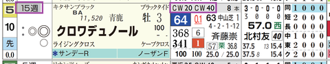 クロワデュノール(「追切指数」)