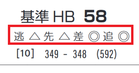 「脚質チェック」朝日杯FS