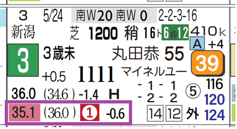 函館６Ｒ