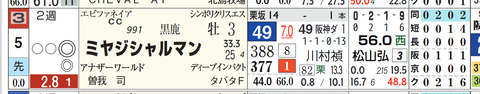 阪神３Ｒ２
