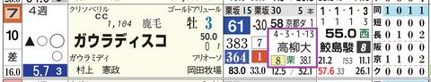 阪神１２Ｒ３