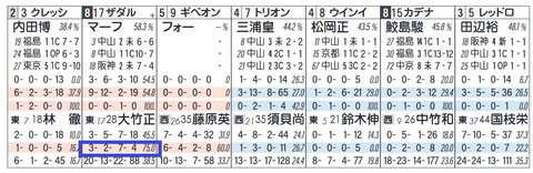 ザダル（大竹厩舎＋人気）