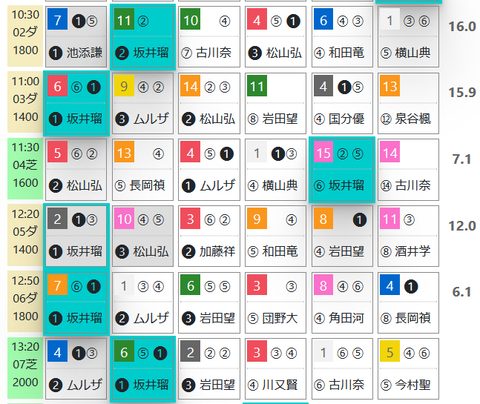 阪神２Ｒ０