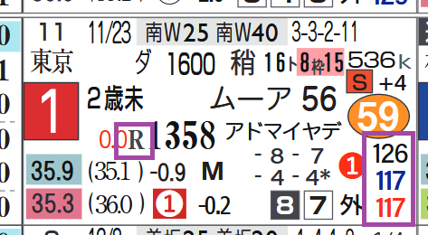 中山９Ｒ