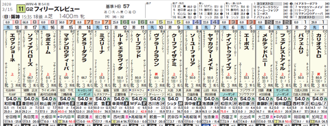 フィリーズＲ１