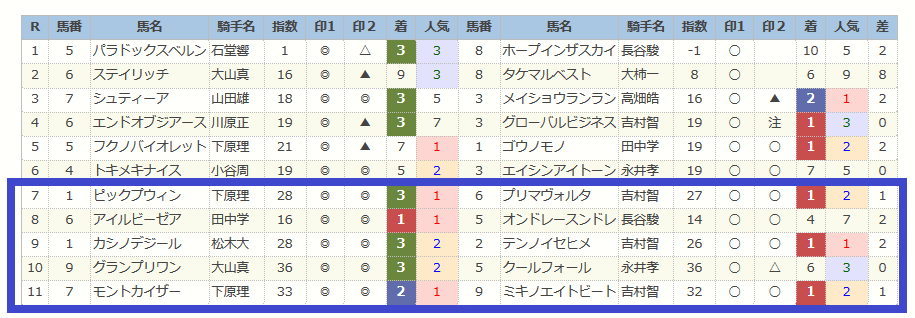 競馬 新聞 川崎 予想