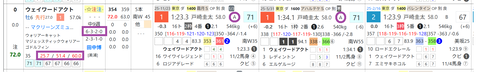 ウェイワードアクト