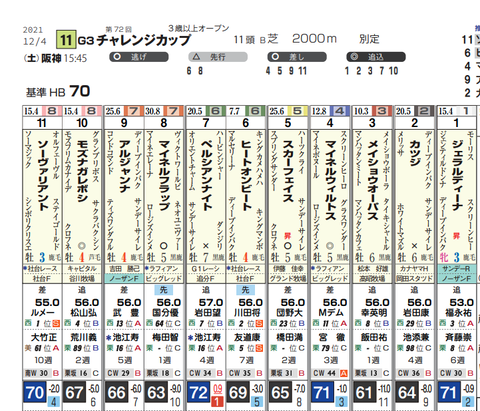 スクリーンショット 2021-12-03 13.38.08