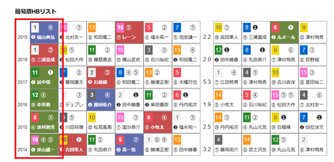 「ＨＢリスト」新潟大賞典