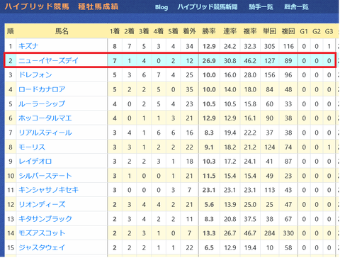 ニューイヤーズデイ産駒