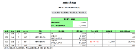 小倉２歳Ｓの馬券