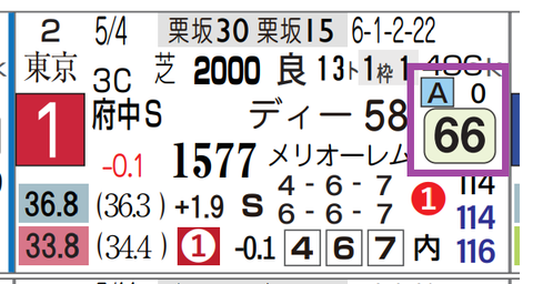 アスクカムオンモア（府中Ｓ）