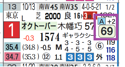 ボーンディスウェイ（前走）