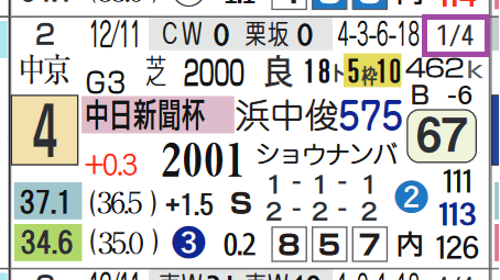 ボッケリーニ（中日新聞杯）