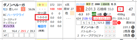 ダノンベルーガ