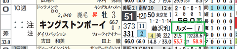キングストンボーイ（ルメール騎手）