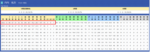 丹内祐次騎手２
