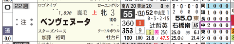 ベンヴェヌータ(「コース実績」)