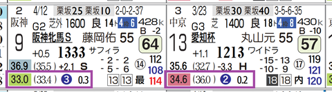 函館１１Ｒ