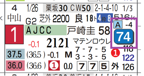ダノンデサイル（ＡＪＣＣ）