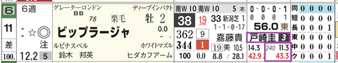 東京2R3
