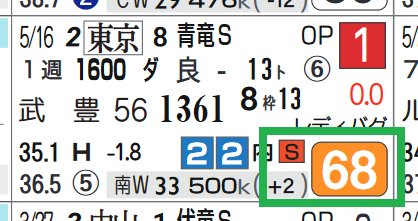 ゲンパチフォルツァ(青竜S)