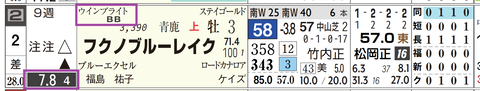 フクノブルーレイク（「血統評価」）