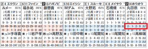 ホウオウスカラーズ（丸山騎手）