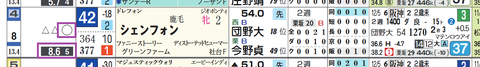 阪神２Ｒ３