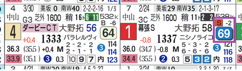 ニシノスーベニア(3勝クラス)