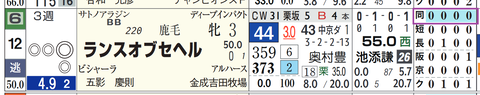 阪神１Ｒ２
