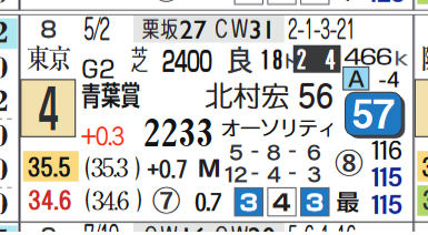 小倉10R3