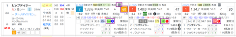 ビップデイジー