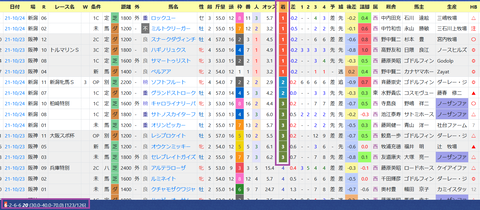 岩田望来騎手３