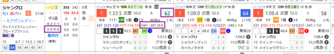 ジャングロ