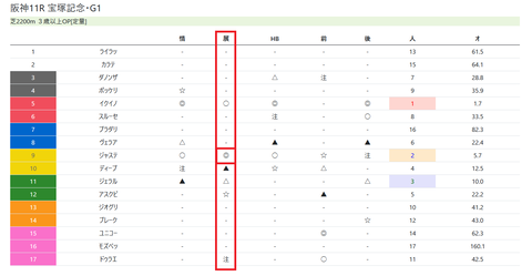 ジャスティンパレス（展開◎）
