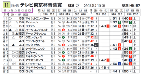 「脚質チェック」