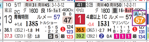 福島１０Ｒ