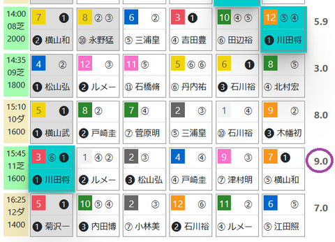 「ＨＢリストビューワ」サウジアラビアＲＣ