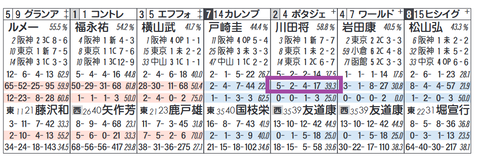 ポタジェ（川田騎手）